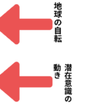 潜在意識アファメーション