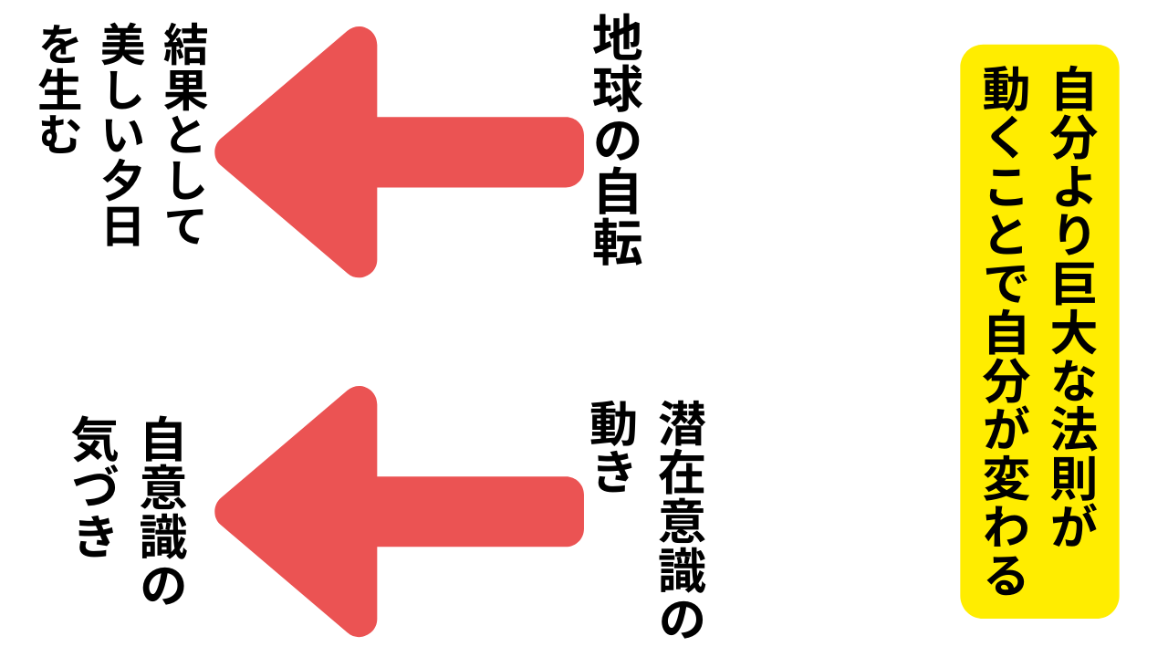 潜在意識アファメーション